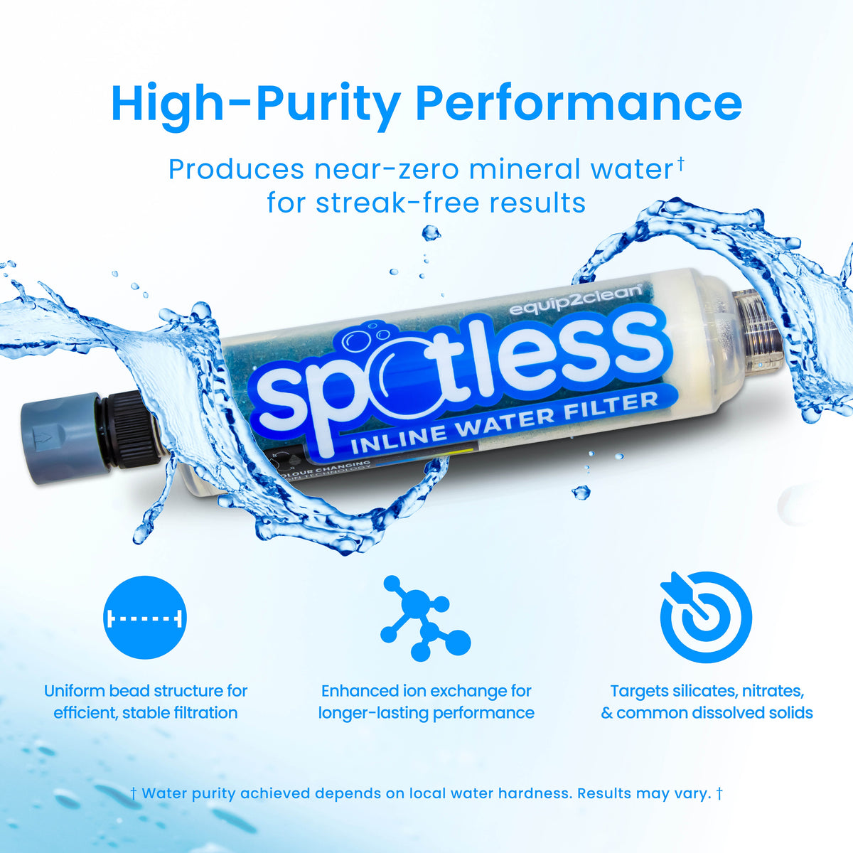 Spotless Inline Water Filter. Colour Changing DI-Resin - New Improved Formula