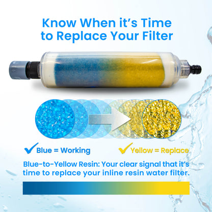 Spotless Inline Water Filter. Colour Changing DI-Resin - New Improved Formula