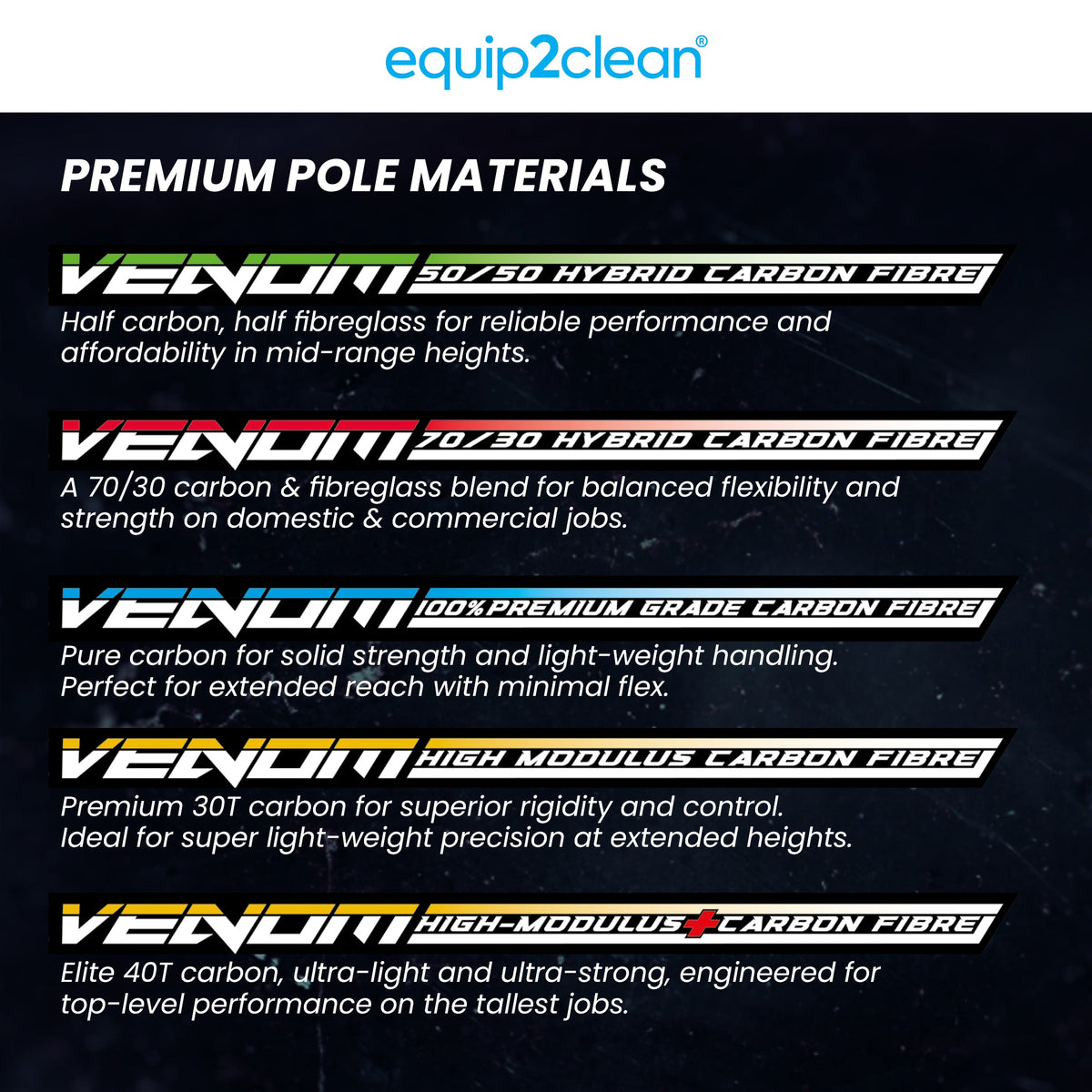 Aquaspray® Venom 30ft 50% Carbon 50% Fiberglass Waterfed  Window Cleaning Pole – 6 Sections